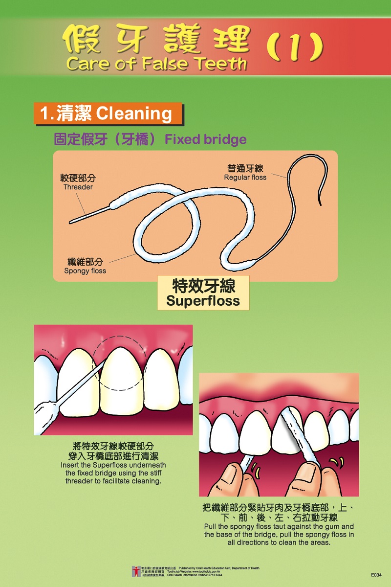 Care of False Teeth (1)