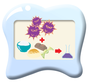 Photograph showing that the bacteria in dental plaque will produce acid when it comes into contact with food.