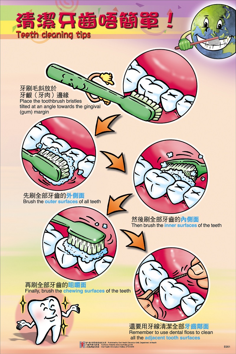 清潔牙齒唔簡單！