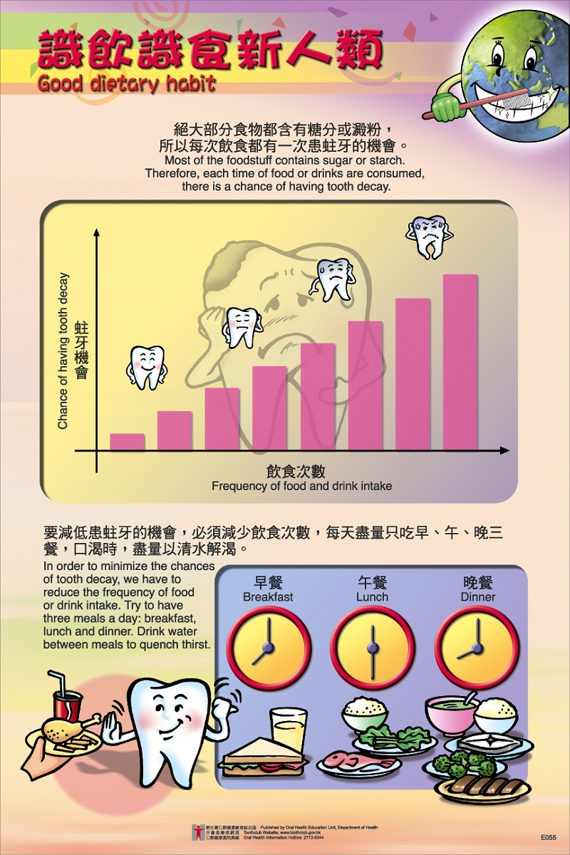 識飲識食新人類