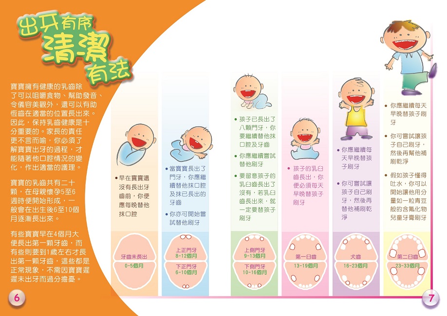 幼兒口腔護理全接觸（第六頁至第七頁）