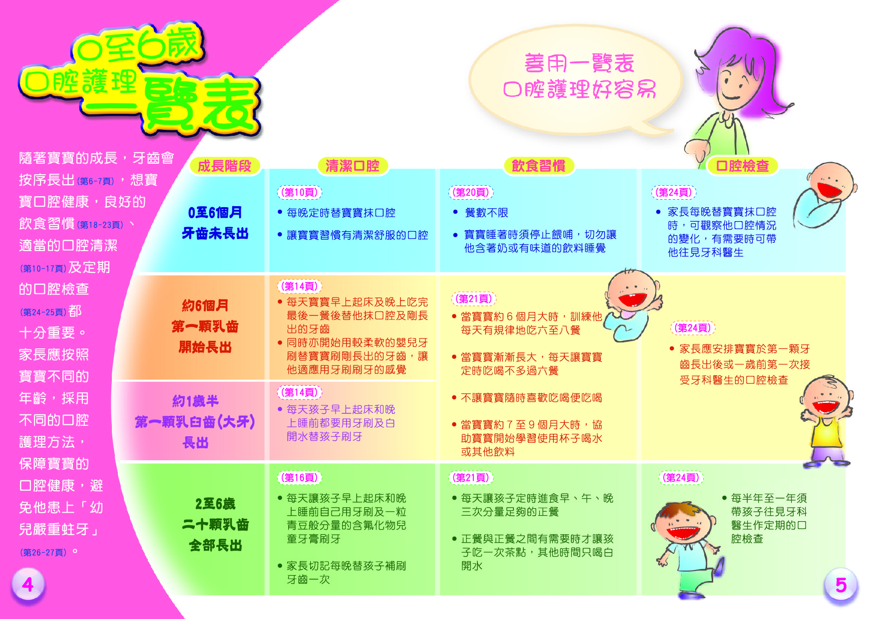 幼兒口腔護理全接觸（第四頁至第五頁）