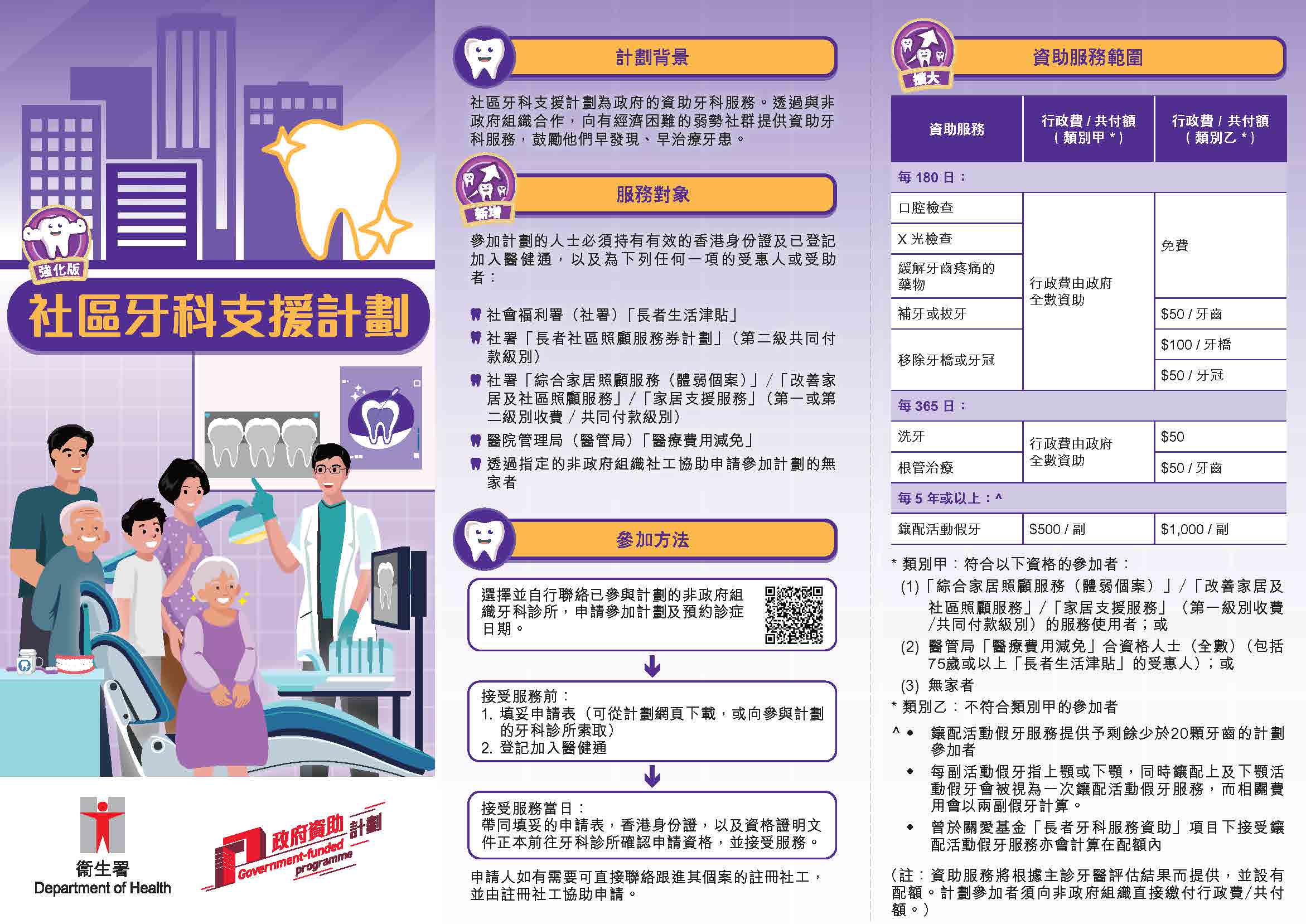 檢查牙齒從小開始（第一頁）