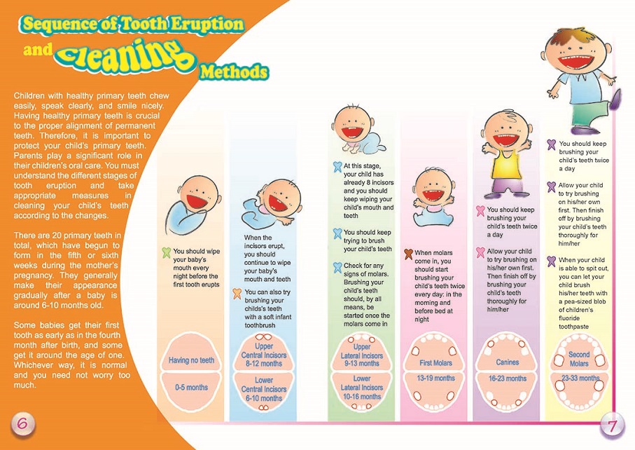 Oral Health Care for your Children (Page 6-7)