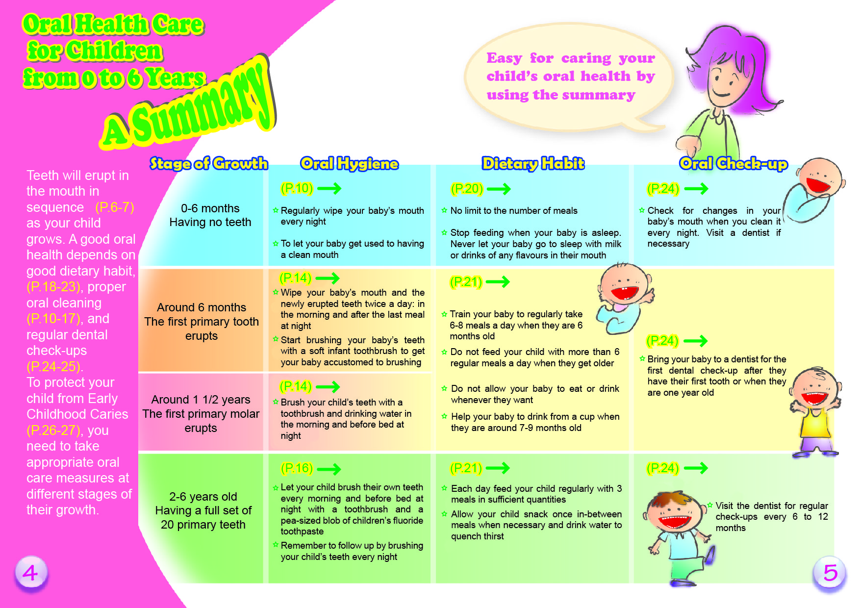 Oral Health Care for your Children (Page 4-5)