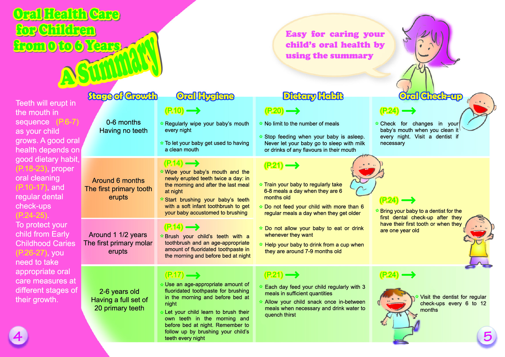 Oral Health Care for your Children (Page 4-5)