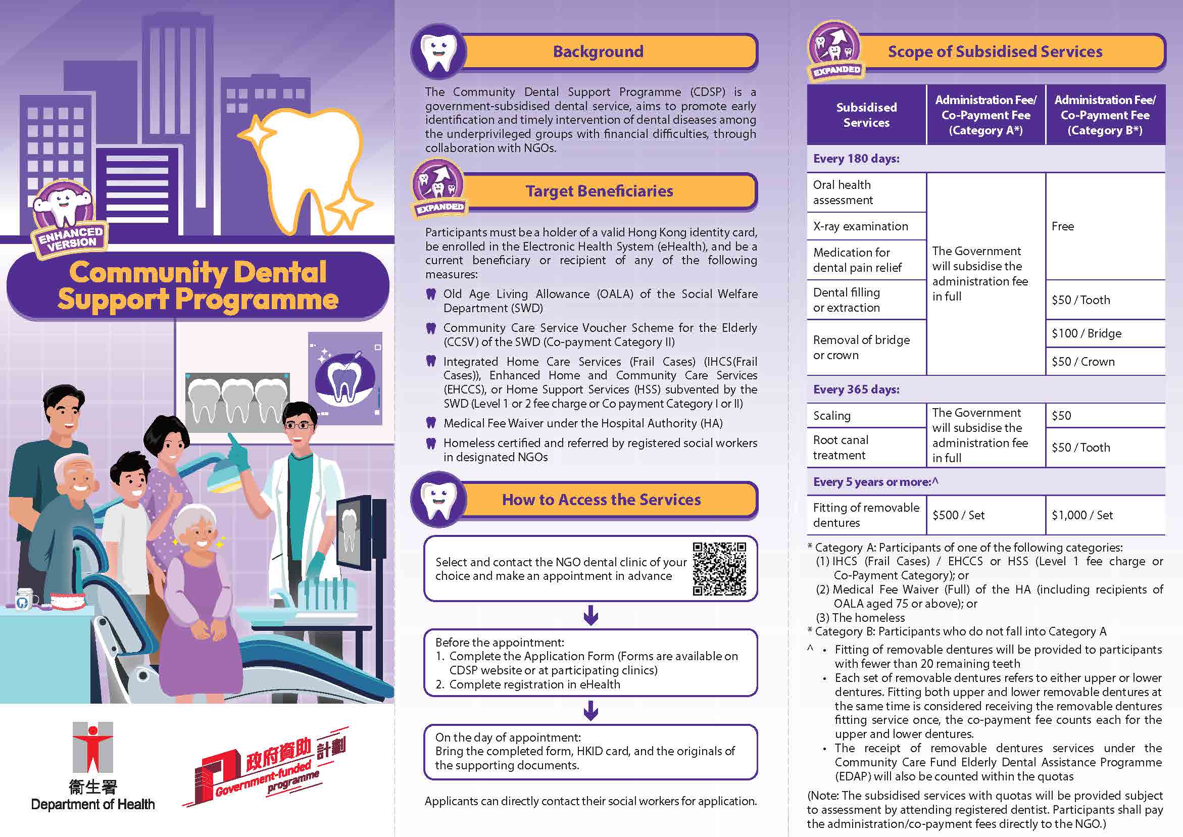 Community Dental Support Programme
